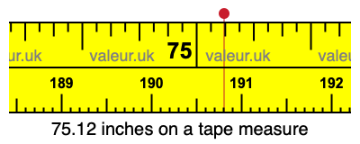75.12 inches on a tape measure 75.12 inches on a tape measure