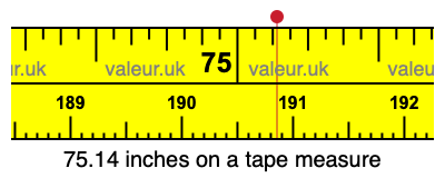 75.14 inches on a tape measure