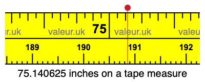 75.140625 inches on a tape measure