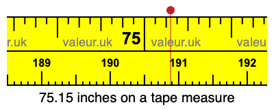 75.15 inches on a tape measure