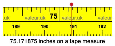 75.171875 inches on a tape measure