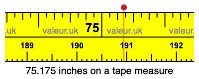 75.175 inches on a tape measure 75.175 inches on a tape measure