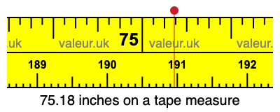 75.18 inches on a tape measure 75.18 inches on a tape measure