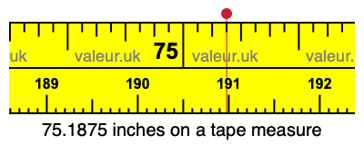 75.1875 inches on a tape measure 75.1875 inches on a tape measure