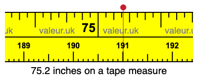 75.2 inches on a tape measure 75.2 inches on a tape measure