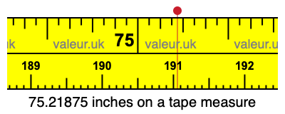 75.21875 inches on a tape measure 75.21875 inches on a tape measure