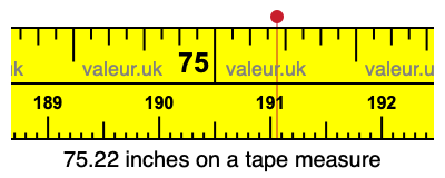 75.22 inches on a tape measure 75.22 inches on a tape measure