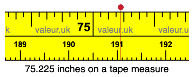 75.225 inches on a tape measure 75.225 inches on a tape measure