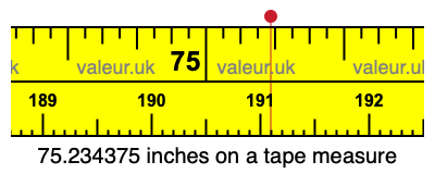 75.234375 inches on a tape measure 75.234375 inches on a tape measure