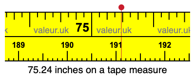 75.24 inches on a tape measure 75.24 inches on a tape measure
