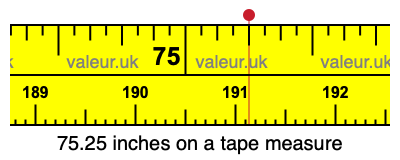 75.25 inches on a tape measure 75.25 inches on a tape measure