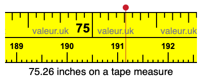 75.26 inches on a tape measure 75.26 inches on a tape measure