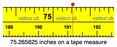 75.265625 inches on a tape measure 75.265625 inches on a tape measure