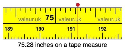 75.28 inches on a tape measure 75.28 inches on a tape measure