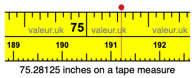 75.28125 inches on a tape measure 75.28125 inches on a tape measure