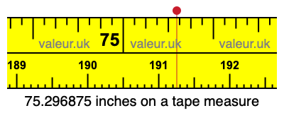 75.296875 inches on a tape measure 75.296875 inches on a tape measure