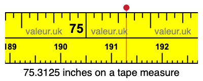 75.3125 inches on a tape measure 75.3125 inches on a tape measure