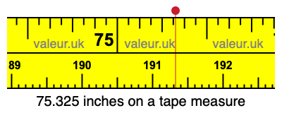 75.325 inches on a tape measure 75.325 inches on a tape measure