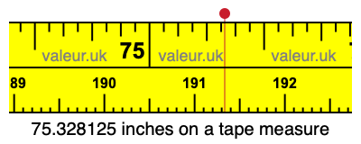 75.328125 inches on a tape measure 75.328125 inches on a tape measure