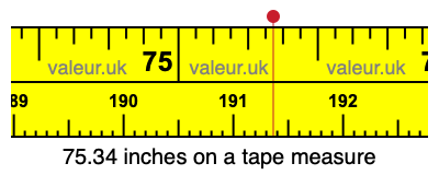 75.34 inches on a tape measure 75.34 inches on a tape measure