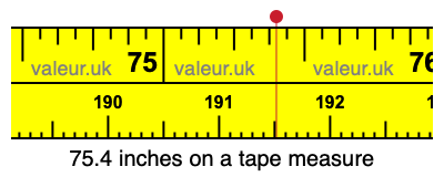 75.4 inches on a tape measure