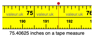 75.40625 inches on a tape measure