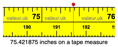 75.421875 inches on a tape measure