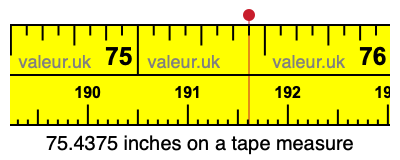 75.4375 inches on a tape measure