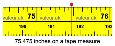75.475 inches on a tape measure
