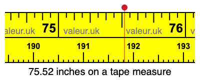 75.52 inches on a tape measure 75.52 inches on a tape measure