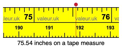 75.54 inches on a tape measure 75.54 inches on a tape measure