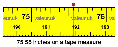 75.56 inches on a tape measure 75.56 inches on a tape measure