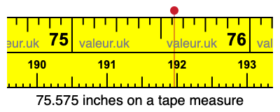 75.575 inches on a tape measure 75.575 inches on a tape measure
