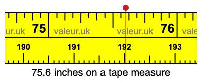 75.6 inches on a tape measure 75.6 inches on a tape measure