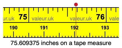 75.609375 inches on a tape measure