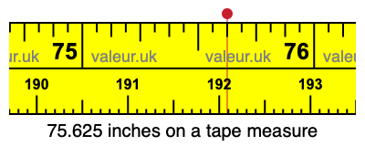 75.625 inches on a tape measure 75.625 inches on a tape measure