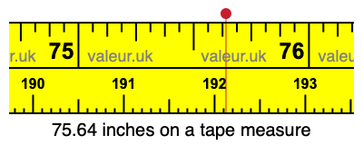 75.64 inches on a tape measure 75.64 inches on a tape measure