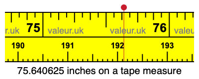 75.640625 inches on a tape measure 75.640625 inches on a tape measure
