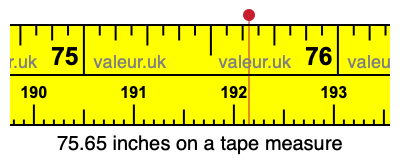 75.65 inches on a tape measure 75.65 inches on a tape measure