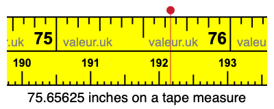 75.65625 inches on a tape measure 75.65625 inches on a tape measure