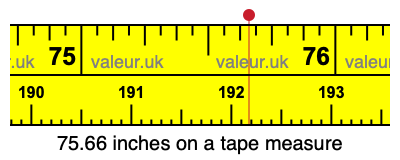 75.66 inches on a tape measure 75.66 inches on a tape measure