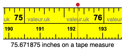 75.671875 inches on a tape measure 75.671875 inches on a tape measure