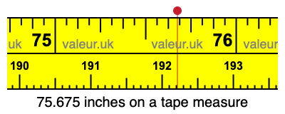 75.675 inches on a tape measure 75.675 inches on a tape measure