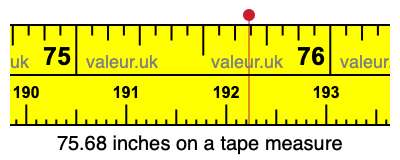 75.68 inches on a tape measure 75.68 inches on a tape measure