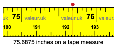 75.6875 inches on a tape measure 75.6875 inches on a tape measure