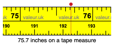 75.7 inches on a tape measure 75.7 inches on a tape measure