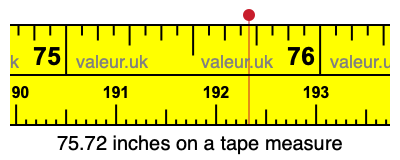 75.72 inches on a tape measure 75.72 inches on a tape measure