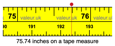 75.74 inches on a tape measure 75.74 inches on a tape measure