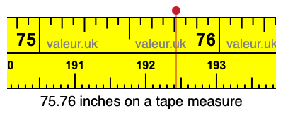 75.76 inches on a tape measure 75.76 inches on a tape measure