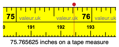 75.765625 inches on a tape measure 75.765625 inches on a tape measure